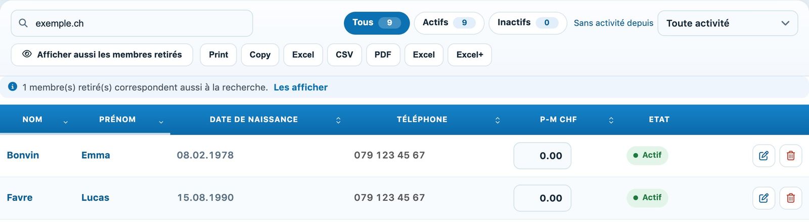La colonne P-M de la liste des membres