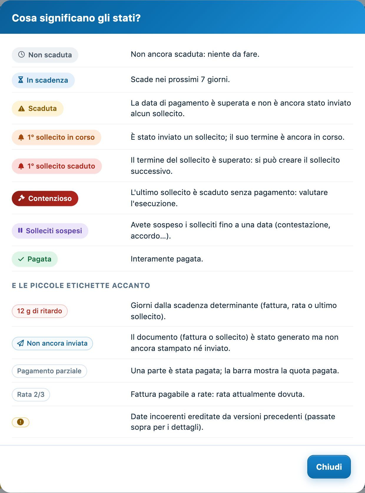 Che cosa significano i badge?